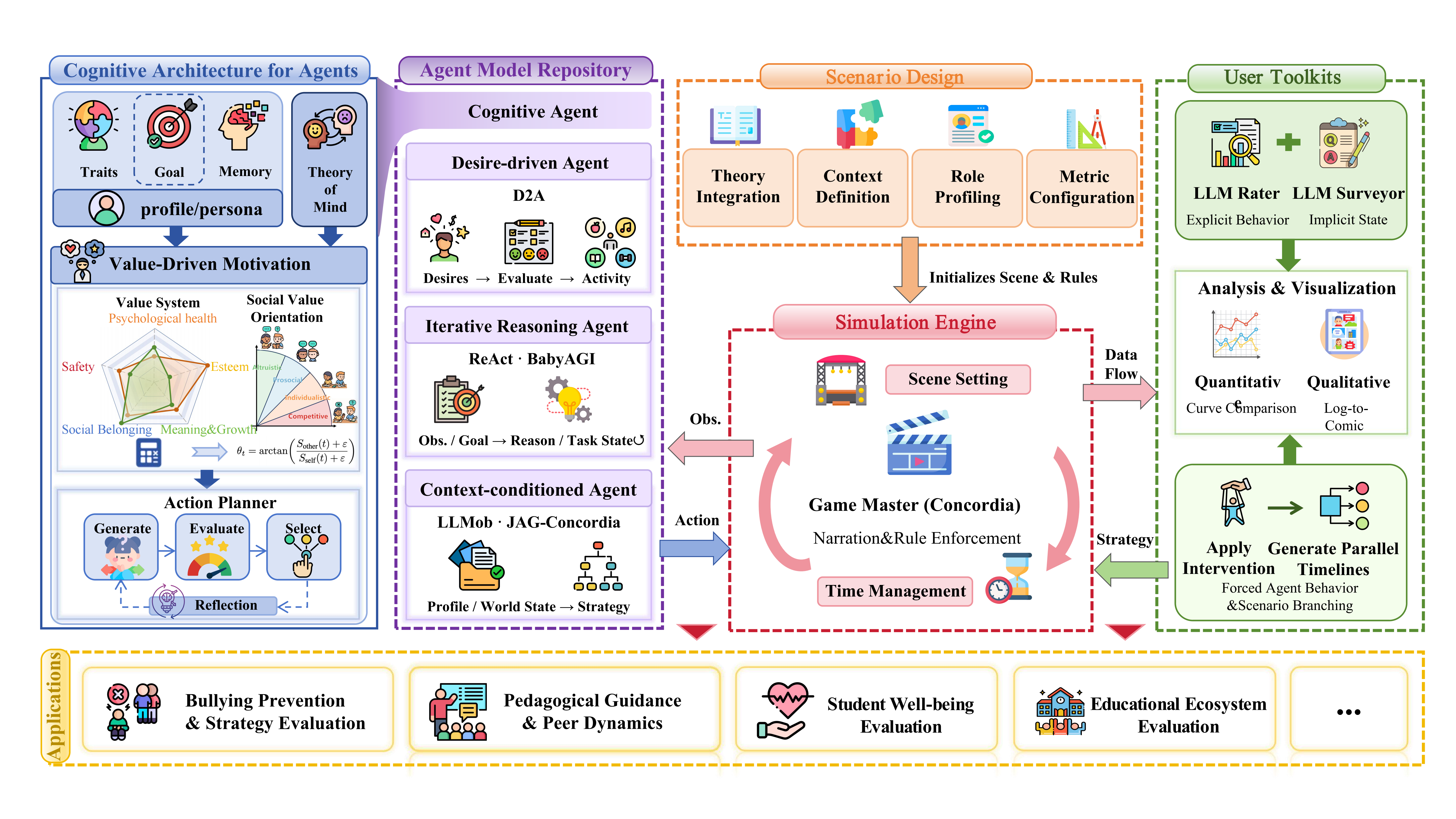 EduMirror framework flowchart